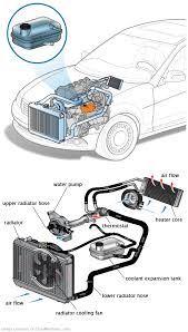 See B3750 in engine